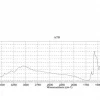 Основной фуксин, специально для окраски жгутиков, сертифицированный