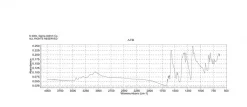 Основной фуксин, сертифицированный BSC, содержание красителя ≥88%