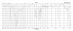 D-Триптофан, ≥98.0% (HPLC)