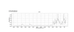 Бромтимоловый синий, ACS-реактив, содержание красителя 95 %