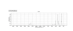 1,4-Диоксан, раствор для ЯМР, 5 мМ в бензоле-d6 (99.6 ат. % D), ЯМР-ампула 3 мм × 8 дюймов