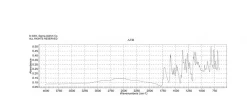 Метиловый красный, ACS-реактив, кристаллический