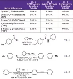Cyrene™ (дигидролевоглюкозенон), биообновляемый растворитель, заменитель DMF и NMP