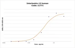 Интерлейкин-13 человеческий, рекомбинантный, из E. coli, лиофилизированный порошок