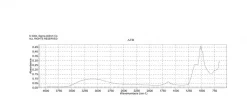 Сульфат железа(III) гидрат, BioReagent, для культуры растительных клеток