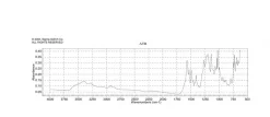 Uniblue A натриевая соль (Acid Blue 215), реактивный краситель для белков, ≥70% (HPLC)