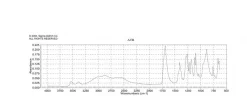 L-(-)-Яблочная кислота, BioReagent, для культур клеток