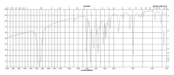 4,4'-Метиленбис(N,N-диметиланилин), 97.5% (GC)