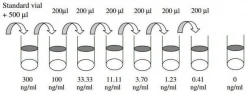 Набор для ИФА Human Serum Amyloid A (SAA), для сыворотки, плазмы, супернатанта клеточной культуры и мочи