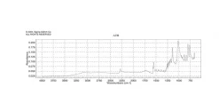 2,4-Дихлорбензолдиазония 1,5-нафталиндисульфонат гидрат, порошок