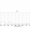 Sephadex G-10, среда для гель-фильтрации, Medium