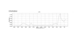 Sephadex G-10, среда для гель-фильтрации, Medium