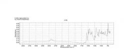 3,3'-Дигексилоксакарбоцианин йодид (DiOC6), 98%