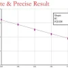 LuminoCt® qPCR ReadyMix™ для быстрого количественного ПЦР с зондами