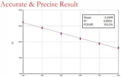 LuminoCt® qPCR ReadyMix™ для быстрого количественного ПЦР с зондами