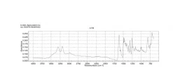 Раствор йодида пропидия, 1.0 мг/мл в воде