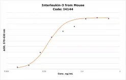 Интерлейкин-3 мышиный, рекомбинантный, экспрессированный в E. coli, лиофилизированный порошок