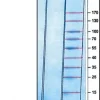 hEGF, рекомбинантный, экспрессирован в E. coli, лиофилизированный порошок, для клеточных культур