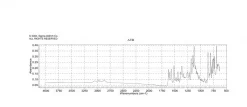 Судан красный 7B (Fat Red 7B, Solvent Red 19), CAS 6368-72-5