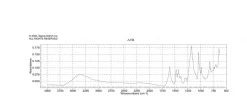 Примулин (Direct Yellow 59), содержание красителя 50%