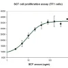 Фактор стволовых клеток человека (SCF), рекомбинантный, экспрессирован в клетках HEK 293, для клеточных культур