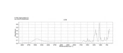 Нью Кокцин (Ponceau 4R, Acid Red 18), краситель, содержание 75%