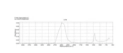 Оксид дейтерия (тяжёлая вода), 99.9 атом. % D