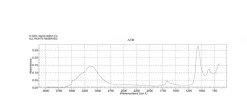 Медь(II) сульфат пентагидрат, для культуры растительных клеток, ≥98%