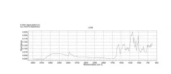 Тимоловый синий, натриевая соль, ACS, содержание красителя 95%