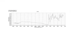 Giemsa stain, сертифицированный BSC, CAS 51811-82-6