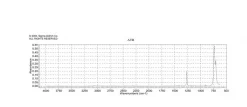 Дихлорметан для ВЭЖХ, ≥99.9%, со стабилизатором амиленом 40–150 ppm