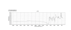 2-[4-(диметиламино)стирил]-1-этилпиридиния йодид (DASPEI), ≥99% (HPLC), твердое вещество