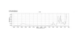 Аллюра Красный AC, краситель, содержание красителя 80%