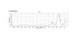 Кислотный синий 80, краситель, содержание 40%