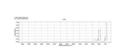 1,2-Дихлорэтан-d4, 99 атом. % D
