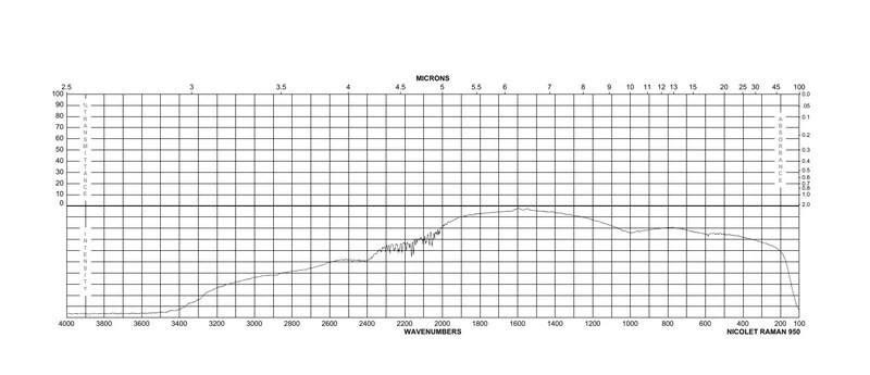 Копропорфирин I тетраметиловый эфир, ≥90% (HPLC)