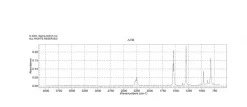 Пиридин-d5 (пентадейтеропиридин), ≥99.5 атом. % D, содержит 0.03 % (об/об) ТМС