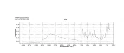 Аденин гидрохлорид гидрат, порошок, BioReagent, для культур клеток