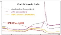 Ацетонитрил HPLC Plus, ≥99.9%