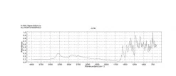 Астразон оранжевый G (Basic Orange 21)