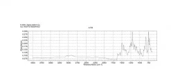 Масляный красный EGN (Solvent Red 26), порошок