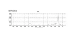 N,N-диметилформамид дипропилацеталь, для дериватизации (ГХ), LiChropur™