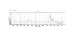 L-2-аминомасляная кислота, BioReagent, для клеточных культур