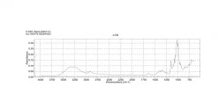 α-Циклодекстрин, порошок, BioReagent, для культур клеток, ≥98%
