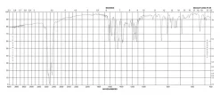 Судан красный 7B (Fat Red 7B, Solvent Red 19), CAS 6368-72-5