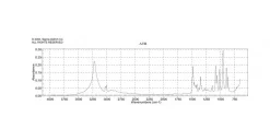 Холина хлорид, BioReagent, для культур клеток, ≥98%