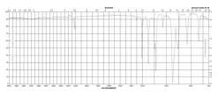 1,1,2,2-Тетрахлорэтан-d2, ≥99.5 атом. % D