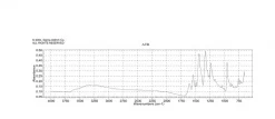 Бенгальский розовый (Rose Bengal), краситель, 95%, ≥96% (HPLC)
