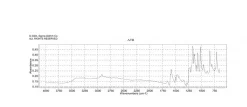 Brilliant Yellow (прямой жёлтый 4), краситель, содержание ≥50%