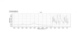 Раствор акридинового оранжевого гидрохлорида, 10 мг/мл в H2O, ≥95.0% (HPLC)